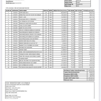 A101 Kapıda İade Sorunu: 18 Gündür Çözüm Yok