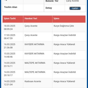 Sürat Kargo'nun Sorumsuzluğu Ve İletişim Eksikliği