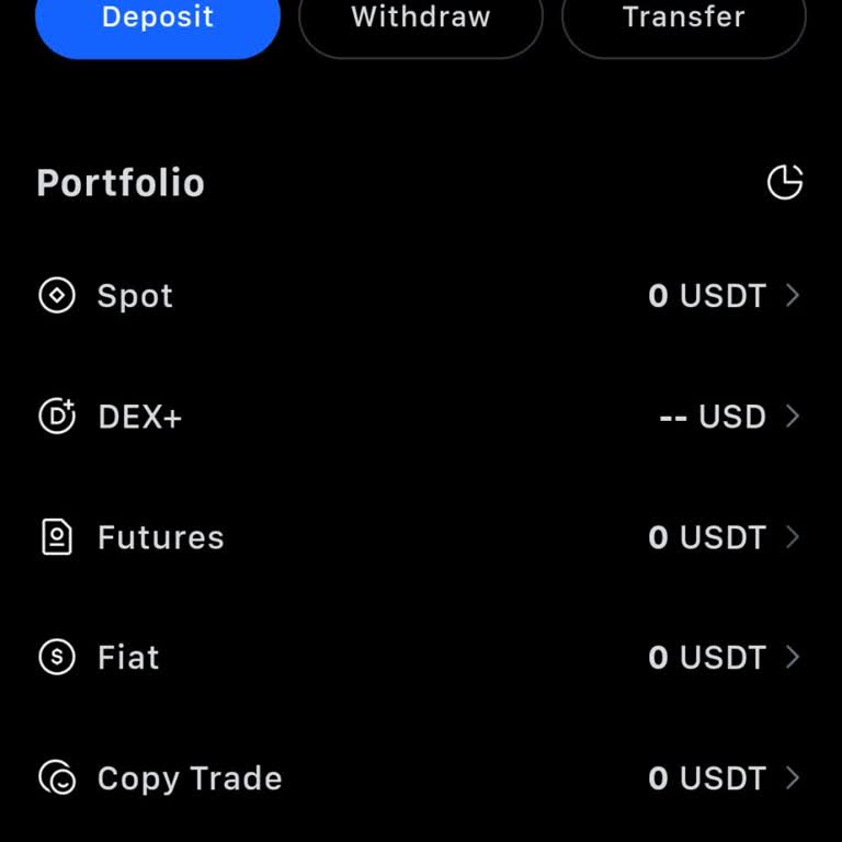 Yanlış Hesaba Gönderilen USDT İşlemi