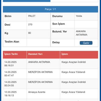 Eksik Ürün Ve İletişim Sorunu: Tarimmakinasi.com Mağduriyeti