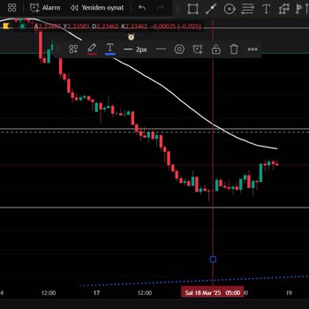 QNB Invest'te Yanıltıcı Stop Emirleri Ve Şüpheli İşlemler!