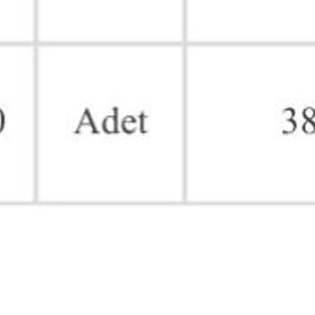 Watsons Yanlış Ürün Ve Çözüm Eksikliği Mağduriyet Yarattı