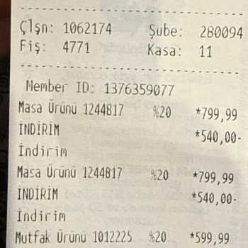 Fiyat Etiketi Ve Kasa Fiyatı Arasındaki Uyuşmazlık