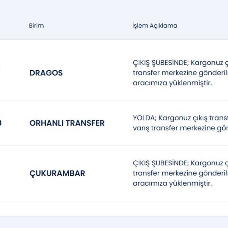 Yanlış Şube Teslimatı Ve İletişim Sorunu