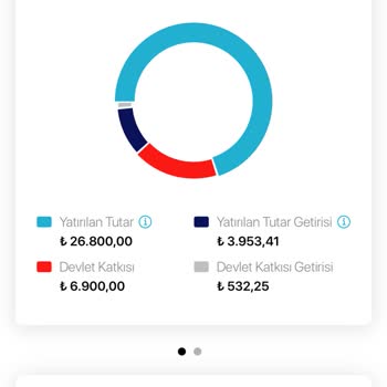 BES'ten Ayrılmak İsteyince Şok Kesinti