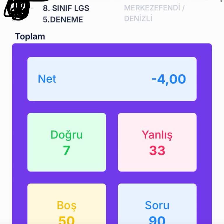 Yanlış Sınav Sonuçları Ve İletişim Eksikliği