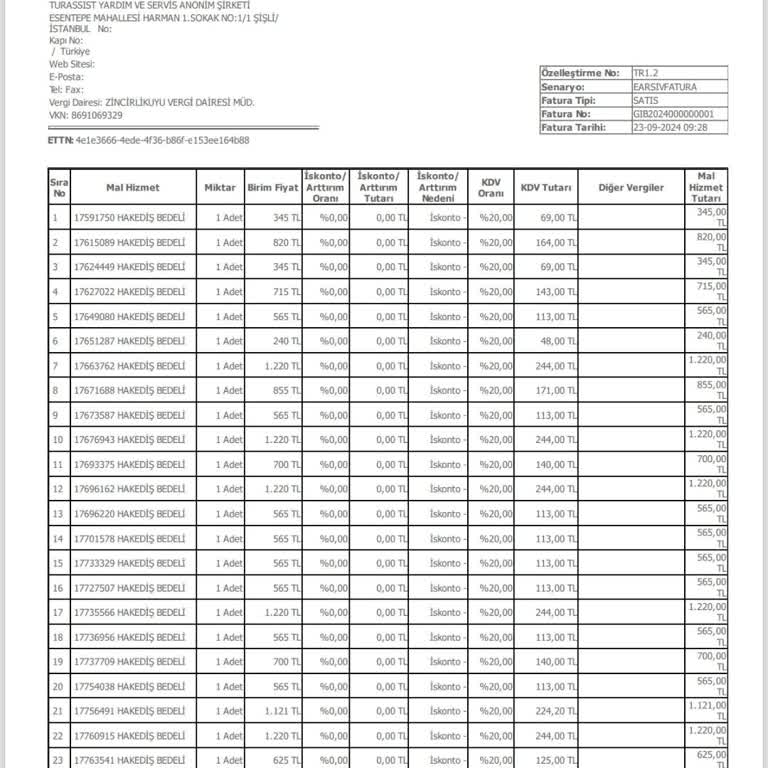 Ödenmeyen Hizmet Bedeli Mağduriyeti