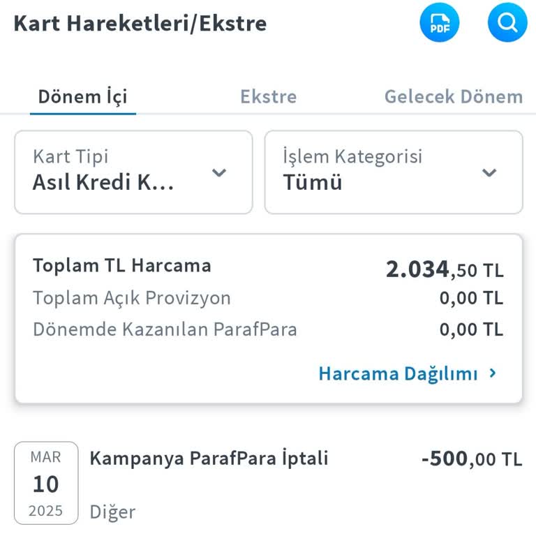 Haksız Kart Ücreti Ve ParafPara İptali Sorunu