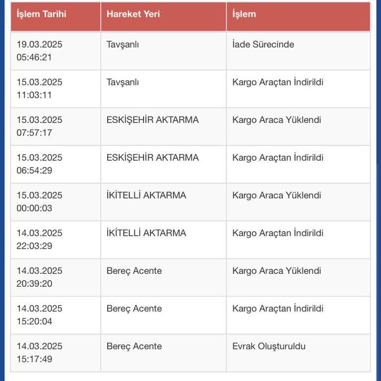 Sürat Kargo Tavşanlı Şubesi Teslimat Sorunu
