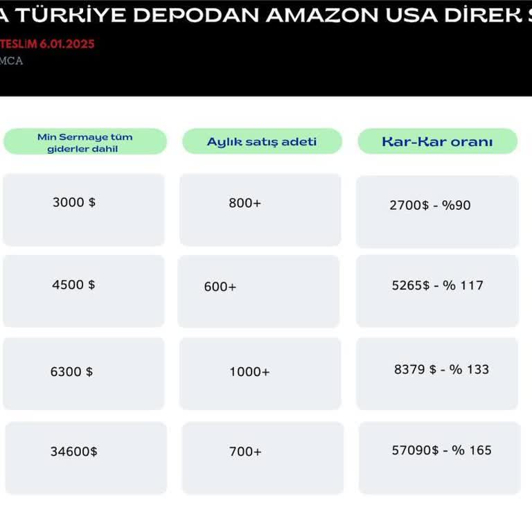 Yanıltıcı Hizmet Ve Ödenmeyen Paralar