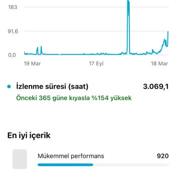 Youtube İzlenme Saati Hatası: Para Kazanma Sorunu
