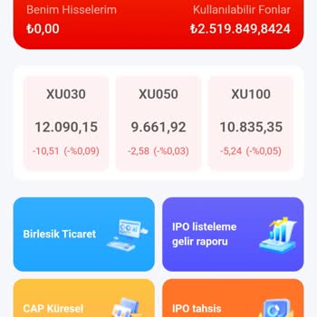 Ibkr Yatırım İnsanları Yanıltıyorlar!