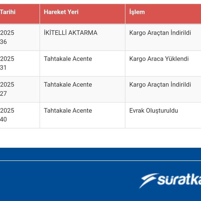 Trendyol Siparişim Kargoda Takıldı, Çözüm Bekliyorum!