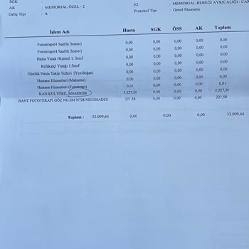 Memorial Hastanesi'nde Şeffaf Olmayan Fiyat Politikası Ve Haksız Tahsilat