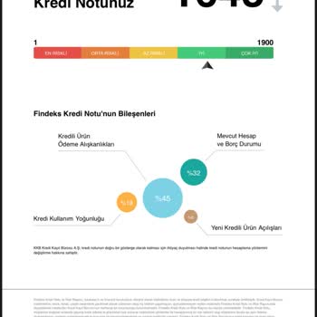 Denizbank Kartlarımın Keyfi Kapatılması