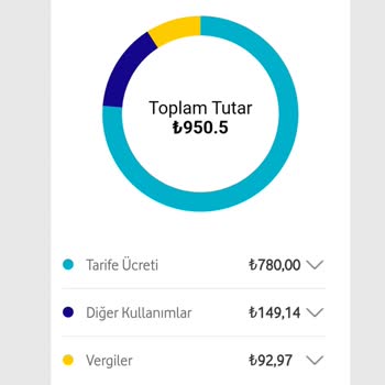 Fatura Şoku Ve Yetersiz İnternet Hizmeti