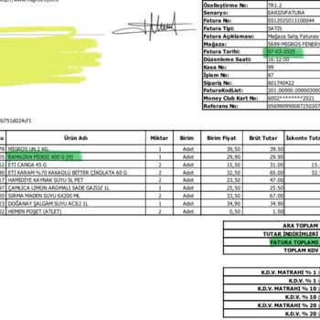 Migros Pide Kampanyası İadesi Sorunu