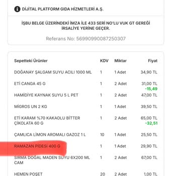 Migros Pide Kampanyası İadesi Sorunu