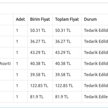 Uzun Tedarik Süresi Ve Yanıltıcı Stok Bilgisi