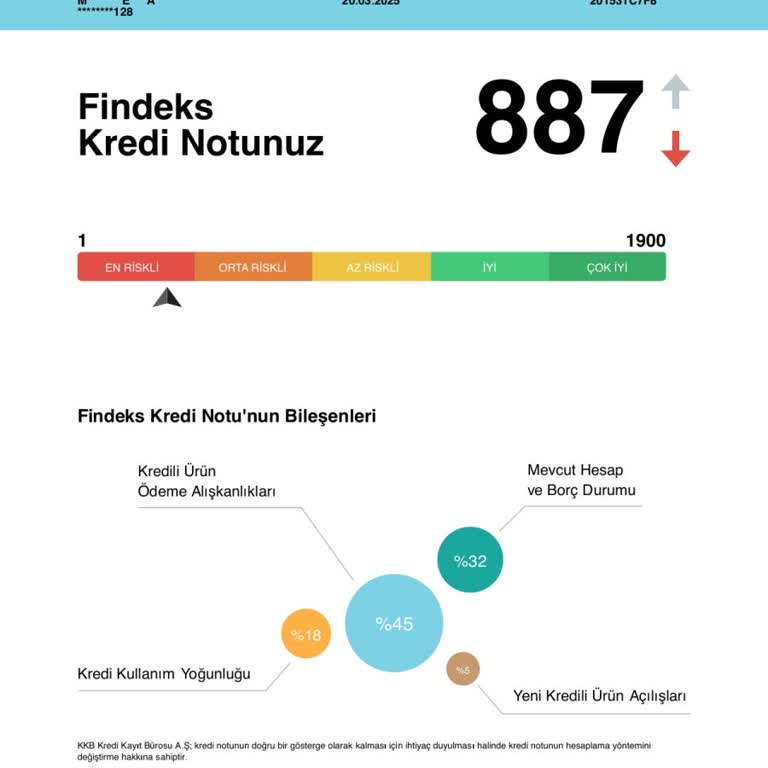 Findeks Puanı Hatalı Değerlendirme Sorunu