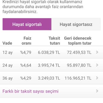 Kredi Faizi Sürprizi: Reklamlar Ve Gerçekler