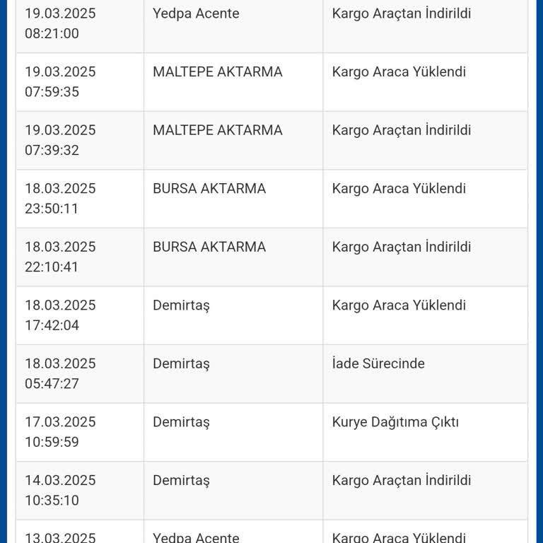 Kargo Teslimatı Kabusu: Sürat Kargo Mağduriyeti