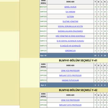 Ders Kayıt Sistemindeki Hata Yüzünden Eğitim Sürem Uzuyor
