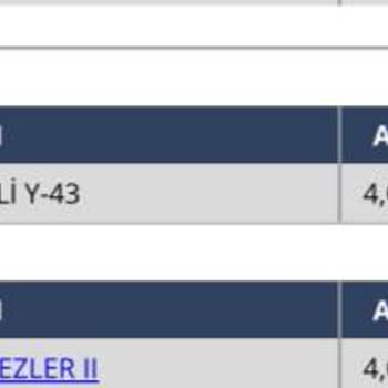 Ders Kayıt Sistemindeki Hata Yüzünden Eğitim Sürem Uzuyor