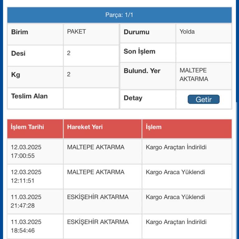 Sürat Kargo Teslimat Gecikmesi Ve Tüketici Hakları