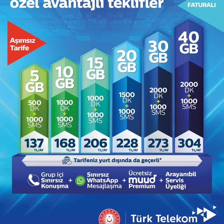 Türk Telekom Müşteri Hizmetleri Ve Bayi Arasında Kalan Müşteri