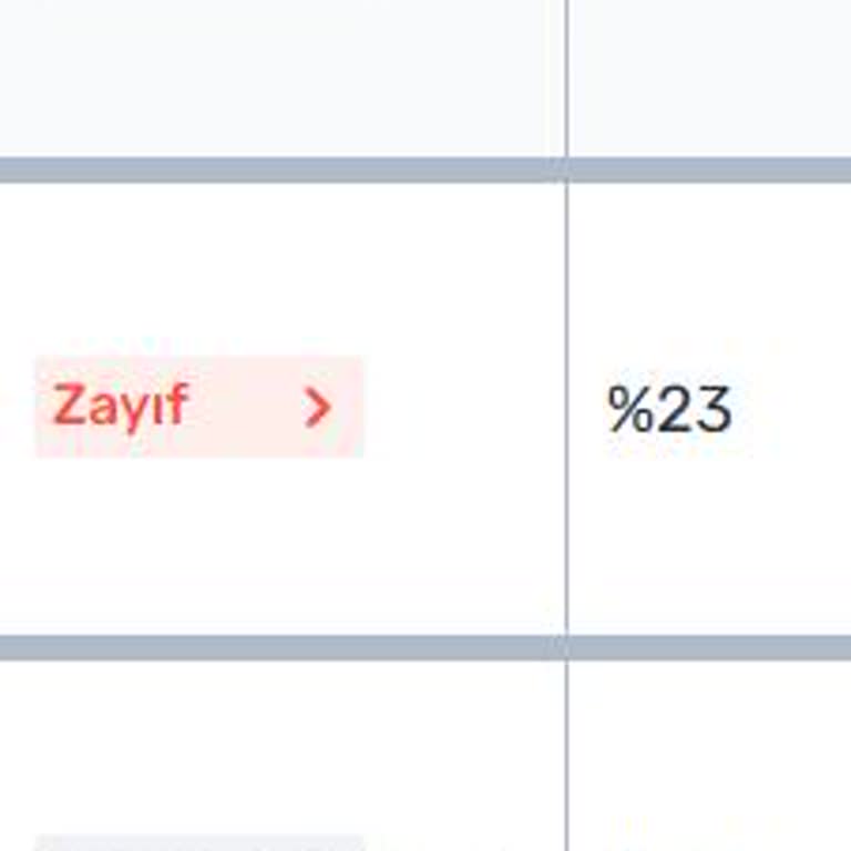 Trendyol'da Ürün Yükleme Ve Kategori Sorunları