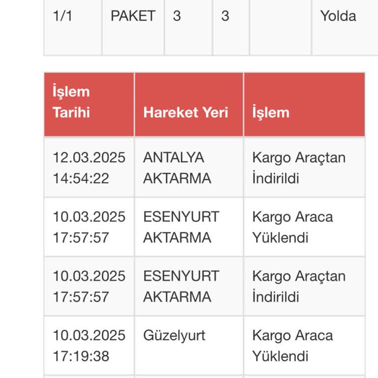 Kargo Sorunu Ve Para İadesi Talebine Cevap Alamama