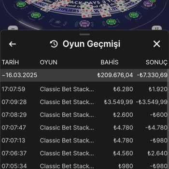 Kazançların Hesaba Yansımaması Ve Eksik İade