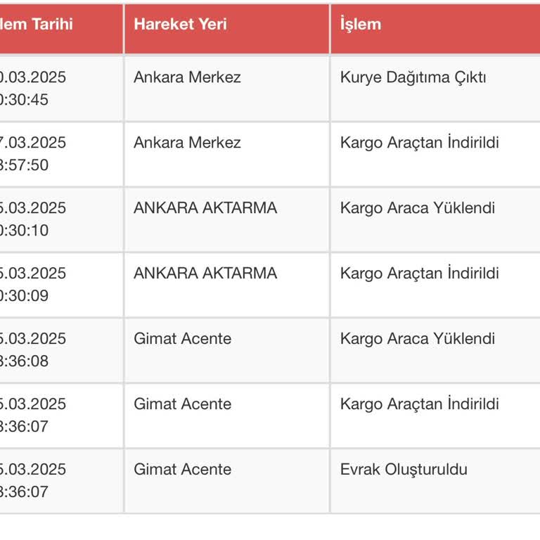 Sürat Kargo'dan Teslimat Sorunu Ve Müşteri Hizmetlerinde Olumsuz Deneyim