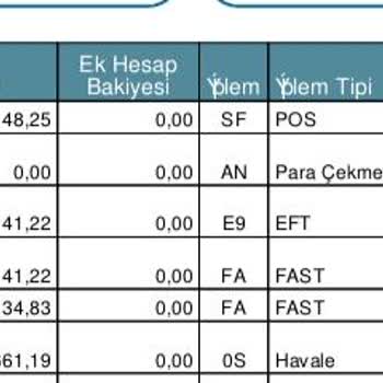 Eksik Yatan Hak Edişler Hakkında Şikayet