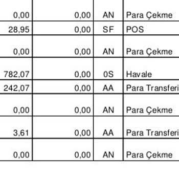 Eksik Yatan Hak Edişler Hakkında Şikayet