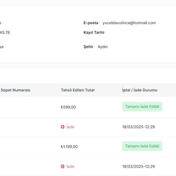 Para İadesi Sorunu: Banka Hesabına Yansımayan İade