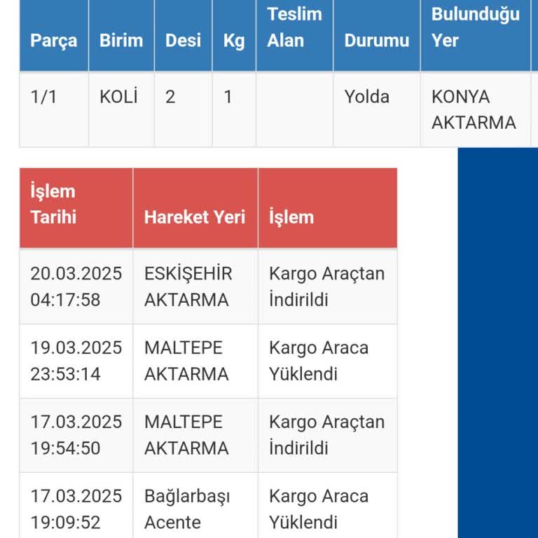 Yanlış Yönlendirilen Kargo Ve Yetersiz Müşteri Hizmeti