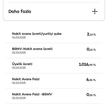 Akbank'a Üyelik Aidatı İtirazı: Yasal Haklar Ve Geri Ödeme Talebi