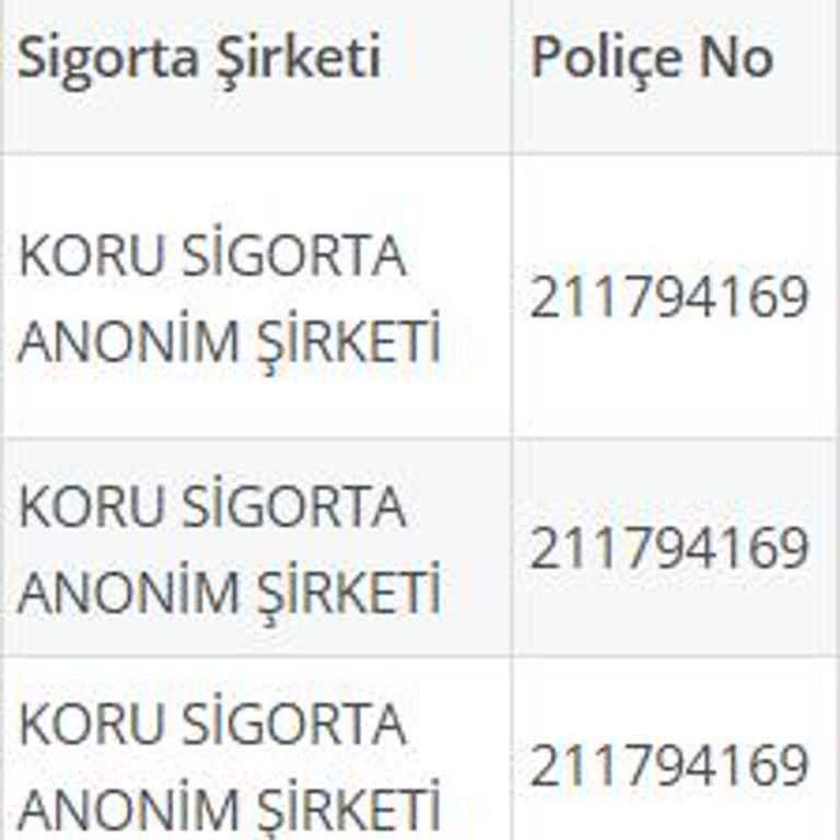 Yanlış Düzenlenen Sigorta Poliçeleri Ve İade Sorunu