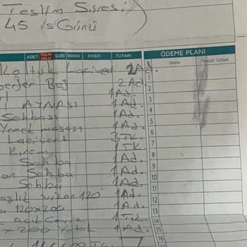 Aylarca Teslim Edilmeyen Ürünler Ve Yanlış Parçalarla Gelen Hayal Kırıklığı