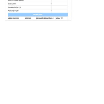Aras Kargo'nun Teslimat Sorunu Ve Müşteri Hizmetleri İlgisizliği