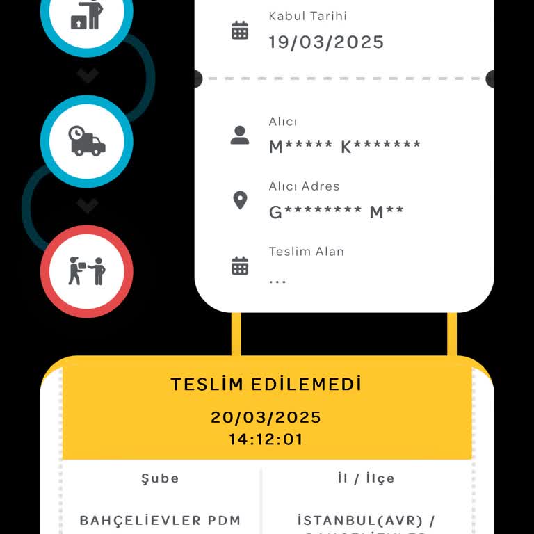 PTT Kargo: Teslim Edilmeyen Kimlik Kartı