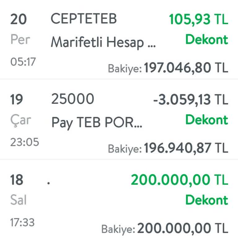 Bilinçsiz Fon Alımı Ve Yanıltıcı Faiz Oranı