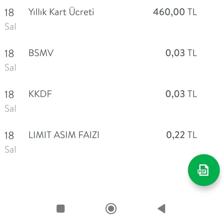 TEB Kart Aidat Ücretinin İadesini Talep Ediyorum