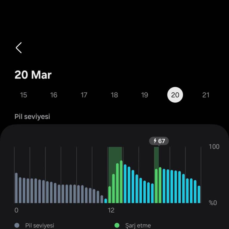 Galaxy S23 FE'nin Batarya Problemi Acil Çözüm Bekliyor
