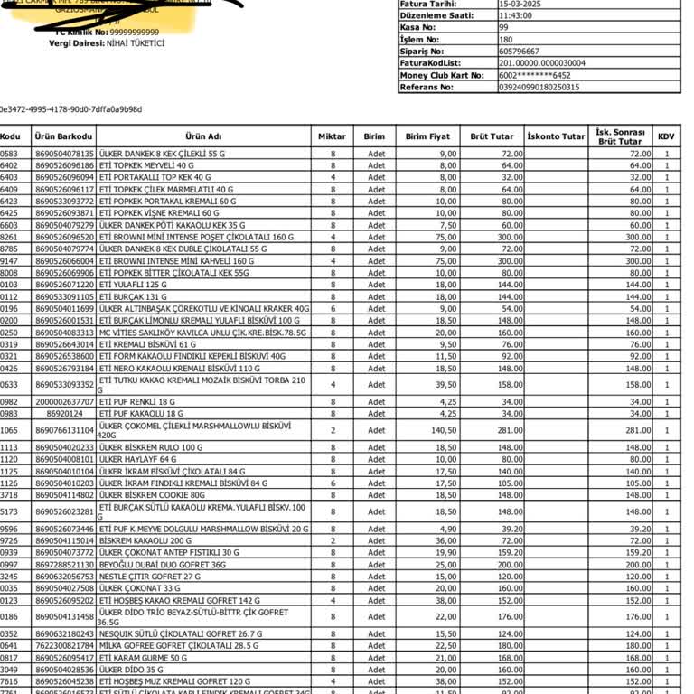 Migros'tan Etik Olmayan Fiyatlandırma