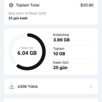 Dubai'de İnternet Çilesi: Kullanamadığım Paketin İadesini İstiyorum