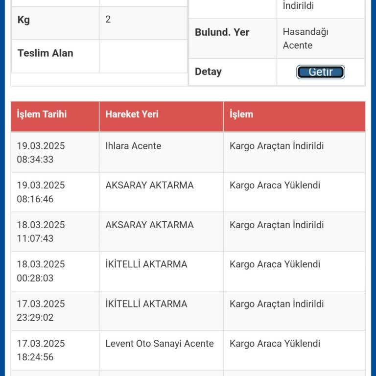 Sürat Kargo'da 5 Günlük Bekleyiş: Sorumsuzluk Mu?