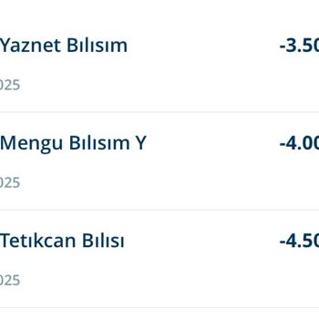 Denizbank'ta İtiraz Süreci Ve Güvenlik Sorunu
